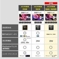 

【新品】SONY BRAVIA KJ-50X80WK(50インチ)