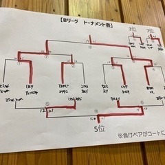 ゆるめのバド大会10/23(日)松本で - 松本市