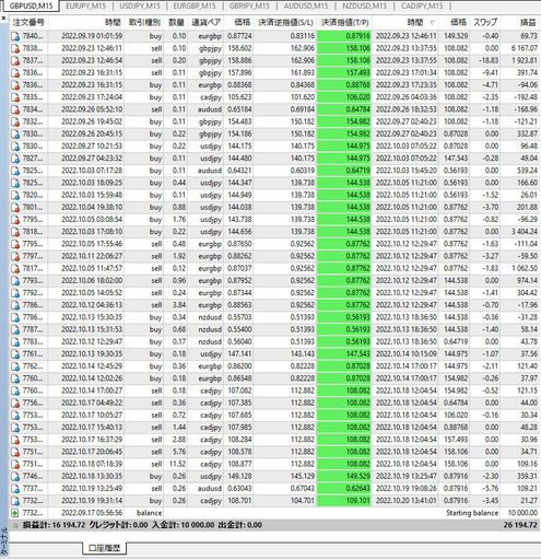 FX 自動売買 MT4 EA M15 BOT (P) GBPUSD, EURJPY, USDJPY FX 自動売買 MT4 EA M15 BOT (P) GBPUSD, EURJPY, USDJPY