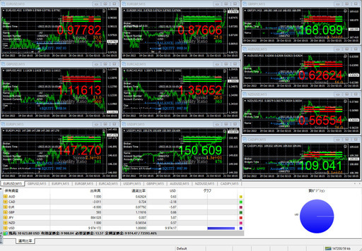 FX 自動売買 MT4 EA ショップ M15 ROBOT (G) EURUSD, GBPUSD, EURJPY, EURGBP, EURCAD, USDJPY, GBPJPY, FX 自動売買 MT4 EA ショップ M15 ROBOT (G) EURUSD, GBPUSD, EURJPY, EURGBP, EURCAD, USDJPY, GBPJPY,