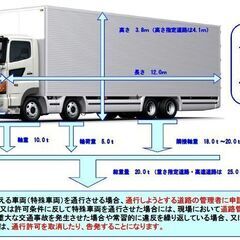 三重県発　特殊車両通行許可申請　特殊車両（特車）、新規格車の通行...