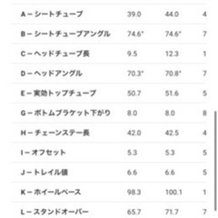 トレック　ロードバイク　ドマーネAL4 ディスク