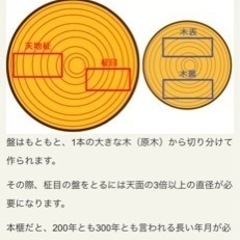 昭和　レトロ　足付　碁盤