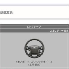 【納車後すぐ】TOYOTA 新型プラド　150後期　純正ハンドル