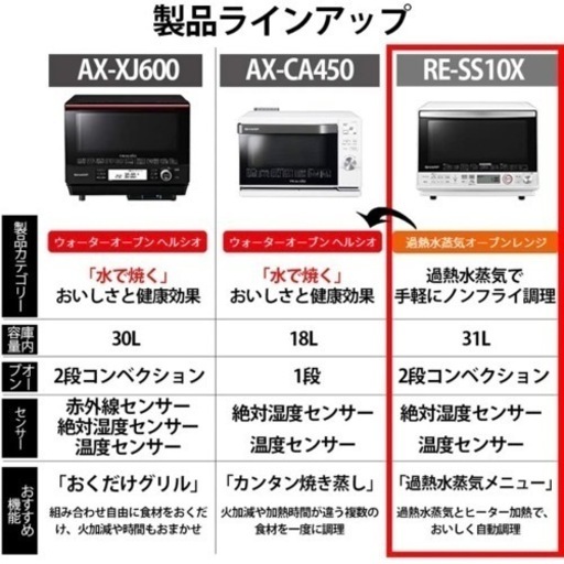 12月初旬まで【シャープ】過熱水蒸気/2段/31/ホワイト - その他 