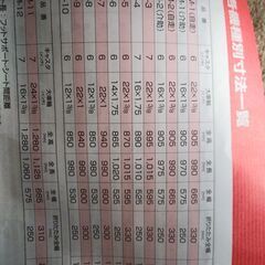 REM-5松永製作所アルミ自走式車椅子多機能タイプ