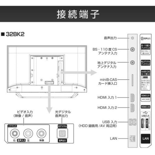 購入から2ヶ月未満！【Hisense】液晶テレビ 32V型 /ハイビジョン/YouTube対応