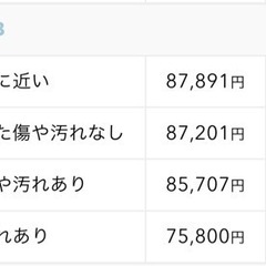売却済】iPhone12 128GBブラック【超美品】【バッテリー99％】