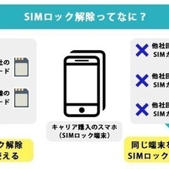 SIMロック解除　代行