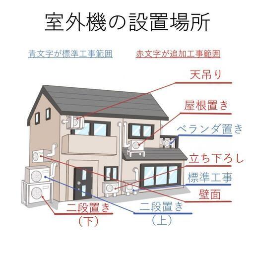 ☆地域最安！☆新品エアコン　2022年モデル　日立　6畳用　工事費込☆☆