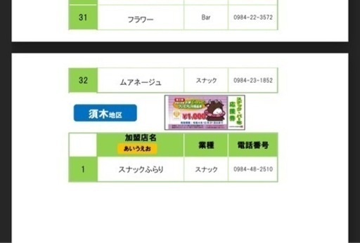 小林市 プレミアム商品券12000円分