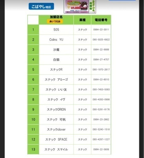 小林市 プレミアム商品券12000円分