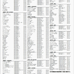 鳴門市内共通商品券(うずとく商品券)20000円分