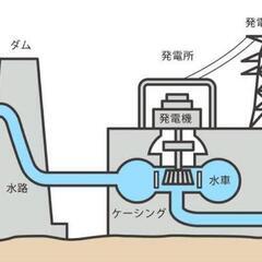 未経験月給25万円以上！経験者35万以上可能！
！【高収入】【未経験者歓迎】【各種手当有り】 - 専門職