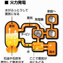 未経験月給25万円以上！経験者35万以上可能！
！【高収入】【未経験者歓迎】【各種手当有り】 - 旭川市