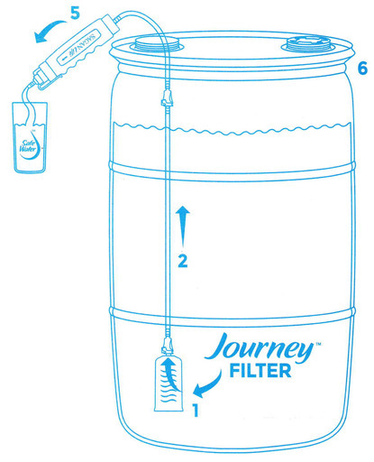 携帯浄水器　アクアドラム浄水システム 携帯浄水器 アクアドラム浄水システム