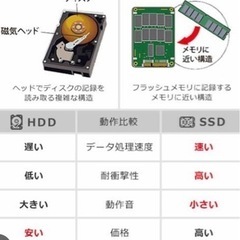 【実績多数】PCのアップグレード&高速化　データ移行　Windo...