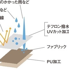 キャンプ】スノーピーク アメニティドームM