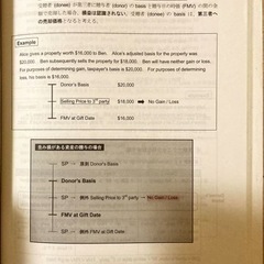 値下げしました！】米国公認会計士| USCPA TACフル テキスト/問題集