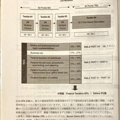 値下げしました！】米国公認会計士| USCPA TACフル テキスト/問題集