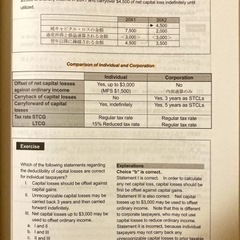 値下げしました！】米国公認会計士| USCPA TACフル テキスト/問題集
