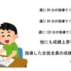 [飯塚市]優しく楽しく教える家庭教師です！