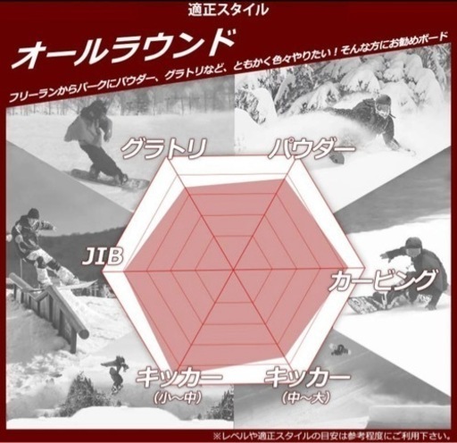 ジョーンズ JONES ツインシスター 21-22 140センチ スノーボード 板