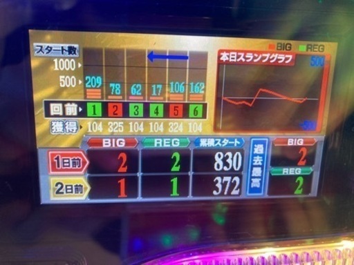 まだ取引可能です アイムジャグラー5号機 データカウンター付き