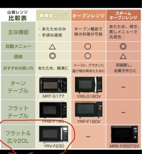 【予定者決定】YAMAZEN 電子レンジ 使用回数数回