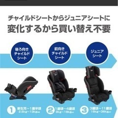 2.2キロから乗れるアメリカGRACO 産ベビーカー