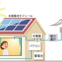 太陽光発電 蓄電池システム