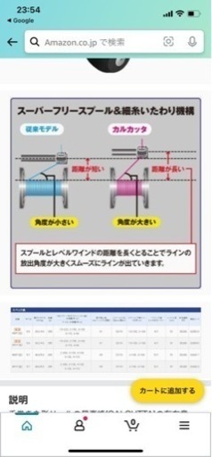 シマノ 12 カルカッタ F 301 リール　タイラバ　カワハギetc シマノ 12 カルカッタ F 301 リール タイラバ カワハギetc 【公式通販】