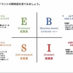 一緒にお金の勉強会をしませんか？