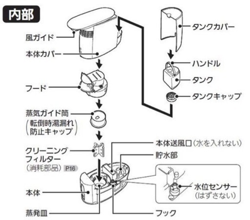 【新品未使用！送料込み】空気のマスク　パーソナル保湿機