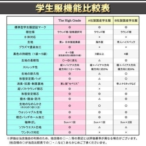 ✶ฺ学ラン上下160A ウエスト76cm✶ฺ