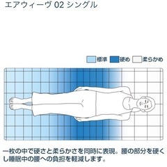 エアウィーブ（パッド、シングルサイズ）