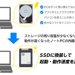 パソコン　HDDからSSDへの換装作業