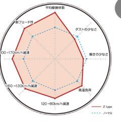 DIXCEL Ｚ−TYPE  ブレーキパッド