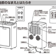 スポットエアコン　トヨトミ