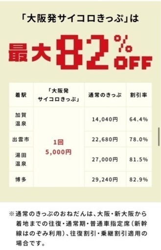 サイコロきっぷ 加賀温泉2人分 福井駅で途中下車可能