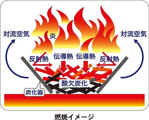 【定価23810円⇒11440円】モキ製作所 無煙炭化器 M50