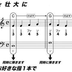 大人・中高年の初心者からはじめるキーボードピアノ講座『らくらくピアノ』