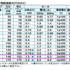 電動ブロア（フルタ電機製）
