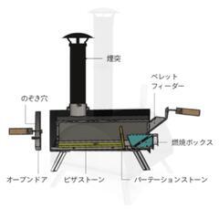 ピザ窯　KABUTO