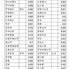 富山県 玉切り原木 未乾燥薪 予約 薪 薪割り