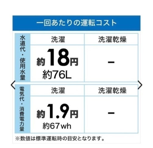 ✨激安価格✨2022年製 ✨セット売り有✨ 香アップコース✨槽風乾燥‼️お急ぎ10分‼️洗濯 しわケア‼️モード有り‼️4.5kg✨ホワイト✨洗濯機