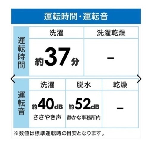 ✨激安価格✨2022年製 ✨セット売り有✨ 香アップコース✨槽風乾燥‼️お急ぎ10分‼️洗濯 しわケア‼️モード有り‼️4.5kg✨ホワイト✨洗濯機