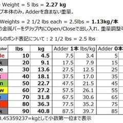 可変式ダンベル片側40kg