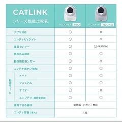 キャットリンク🐱全自動猫トイレ💗