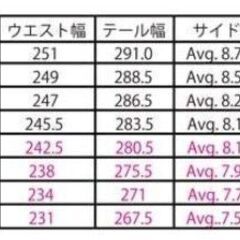 中古・SCOOTER スクーター スノーボード 19-20年度モデル